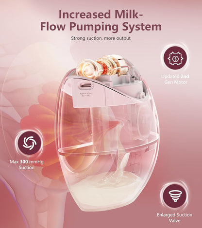 Flowie Duo - Draagbare Elektrische Borstkolf